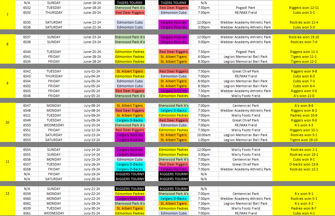 SUNBURST 2022 RESULTS SOCCER visual data 7