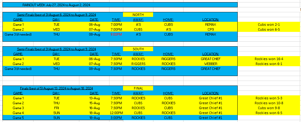 SUNBURST 2022 RESULTS SOCCER visual data 8